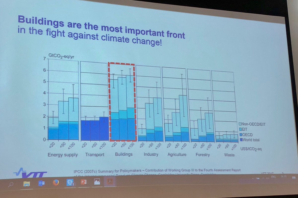 Improving buildings’ energy efficiency and lowering CO2 are key to fight against #climatechange #betterlife #ensto
