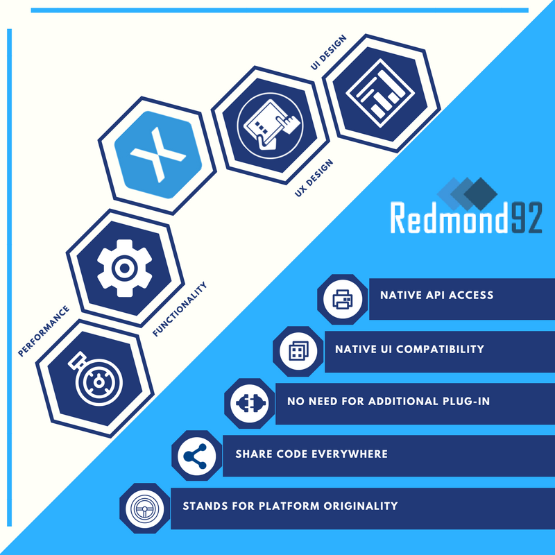 #Redmond92: This Is An Era in Apps World. As Apps Being The Prime Way Of Communication Around The Globe, Most Of The Business Realized This And Have Decided To Take Advantages Of This New Platform.

W: redmond92.com | E: contact_us@redmond92.com