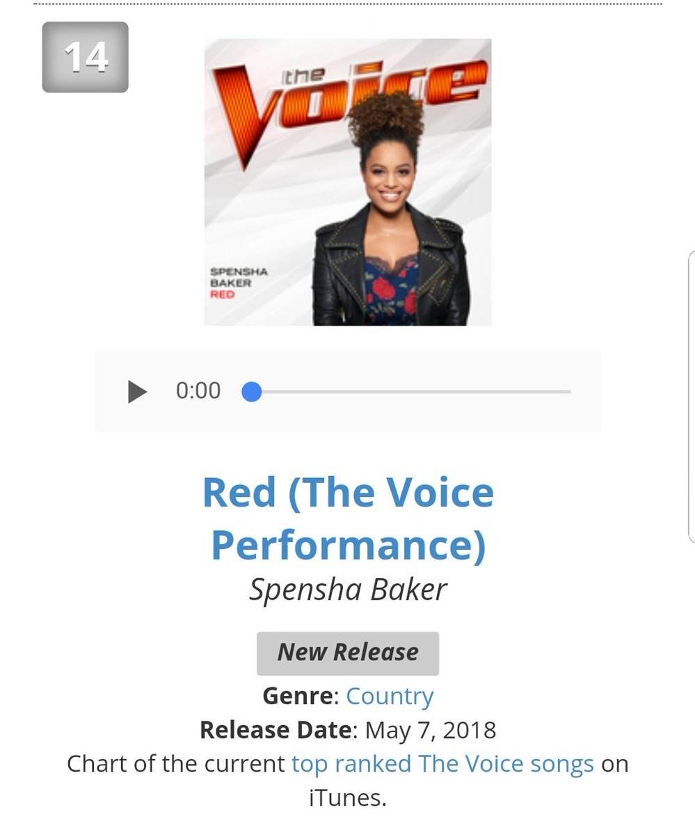 Voice Itunes Charts 2018