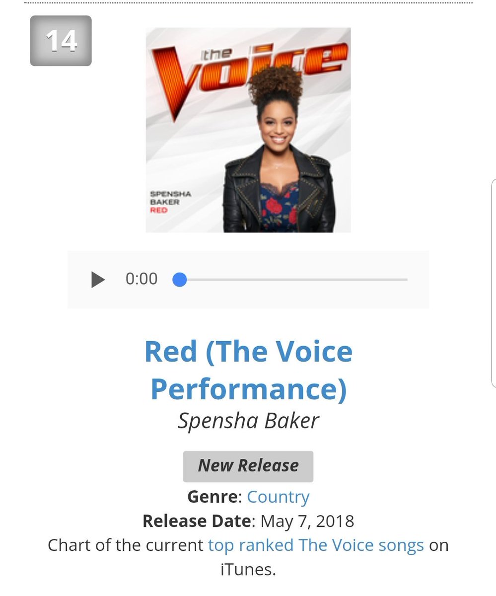 Voice Itunes Chart 2018