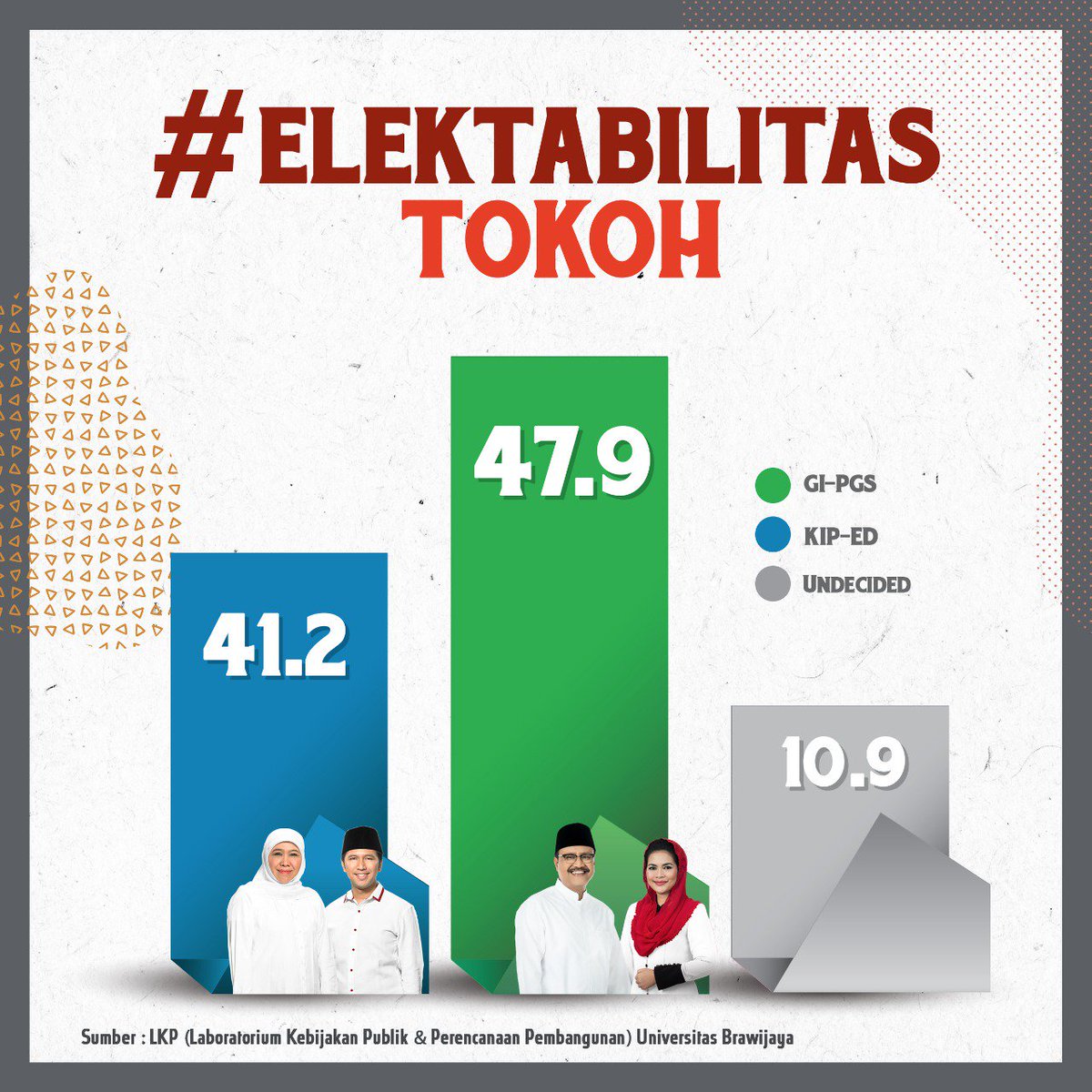 RSAMojokerto's tweet photo. Terus mingkat elektabilitas paslon No 2 GUS IPUL &amp; MBAK PUTI berkah Do'a dari para Ulama' Se Jawa Timur.

#KabehSedulurKabehMakmur 
#GustiMajapahit

@cakimiNOW 
@halimiskandarnu 
@GusIpul_ID 
@puti_soekarno 
@HadiNgusman 
@AliftaAl https://t.co/yS4eyUO1SP