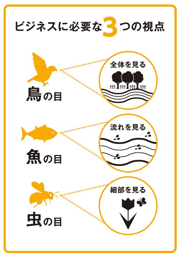 目標と目的がごっちゃになってる から始まりrpgで例えた上司のアドバイスが超わかりやすい Togetter