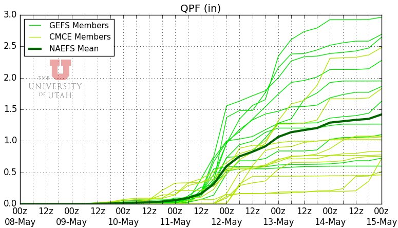WasatchSnow's tweet photo. Lots of possibilities still for this weekend into early week, but one of those possibilities would be quite a bit of precip (including high elevation snow!)  It all depends on the exact track of this system which is still in question. Stay tuned! https://t.co/5MUSqIm0bi