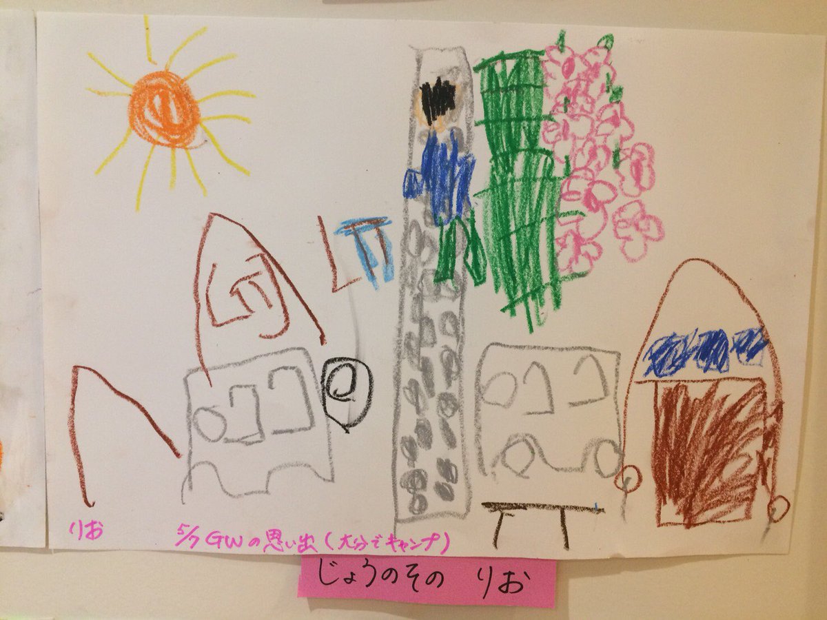 空間把握能力 Twitter Search