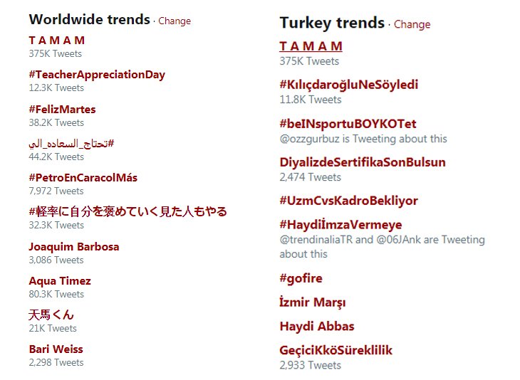 Erdoğan'ın "milletim tamam derse, kenara çekiliriz" sözlerinin ardından "T A M A M" TWitter'da dünyada ve Türkiye'de en çok konuşulan başlık oldu
bbc.in/2KLVaTx