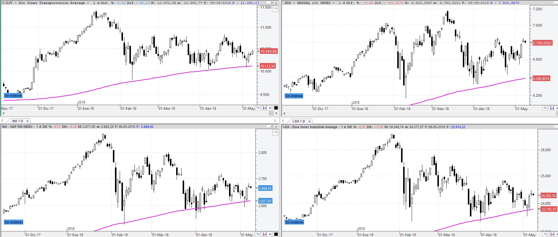 INTRADIA DE BOLSA - Página 9 DcrgQ6NWsAEAY1a