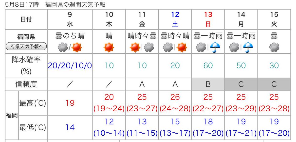 の 予報 天気 市 福岡