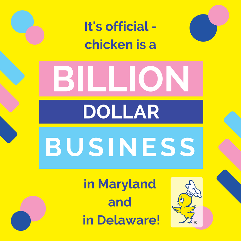 dcachicken's tweet photo. A new @usda_nass report shows the chicken industry's value in 2017 was more than $1 billion in MD (for the first time ever!) and in DE (first time since 2014). Go us! https://t.co/EVEFDLXQ8Q