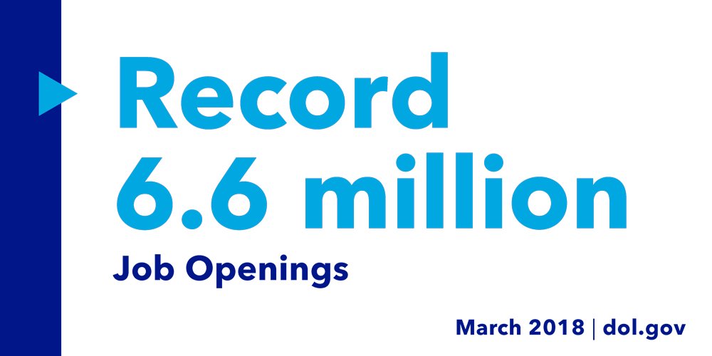 Record 6.6 million job openings. March 2018.