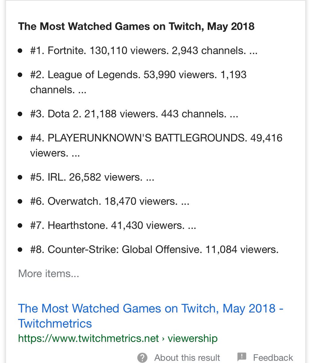 Steam Charts Smite