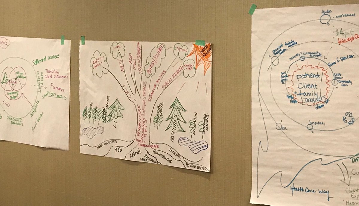 jen_quinlan's tweet image. Drawing the health system as a universe and ecosystem #complexitytheory #leadershift