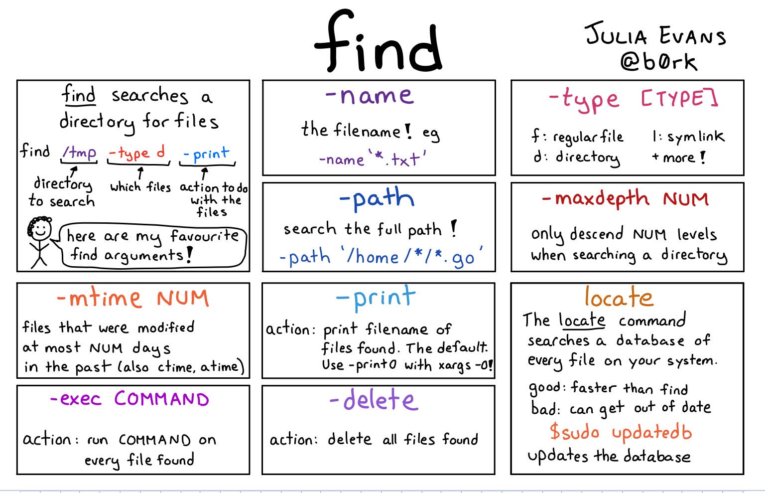 🔎Julia Evans🔍 on Twitter: "find https://t.co/eQqSwfeFy5" / Twitter