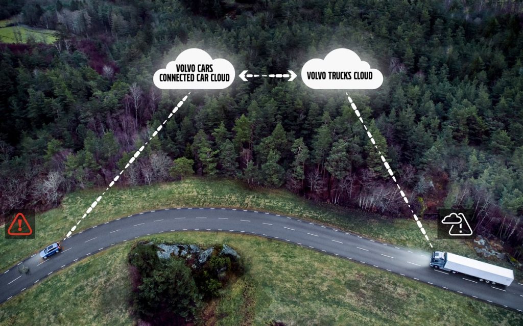 rpmpodcast's tweet photo. Los vehículos de Volvo Cars y Volvo Trucks compartirán datos en tiempo real para alertar a los conductores de un posible peligro en los caminos. https://t.co/zKfU5BBlNp https://t.co/X6aheU6EqL