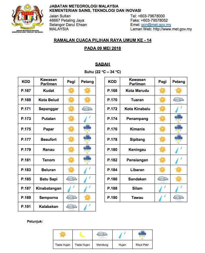 Cuaca Di Kota Kinabalu - syncdy