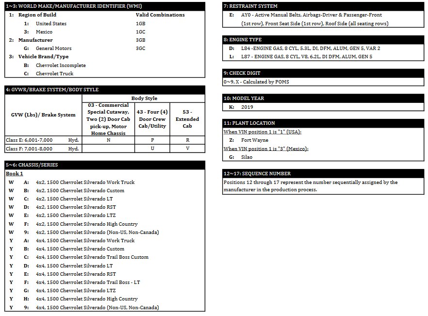 General Motors Vin Decoder Wallpaperzen Org
