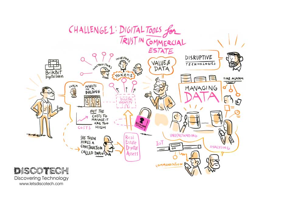 discoveringtech's tweet image. As part of the @_futureproperty Innovation Challenge the teams from @DisruptiveTech_ @loveyourassets &amp;amp; @BrikBit addressed the @CBRE challenge and pitched their smart asset management solutions. #proptech18 #iot