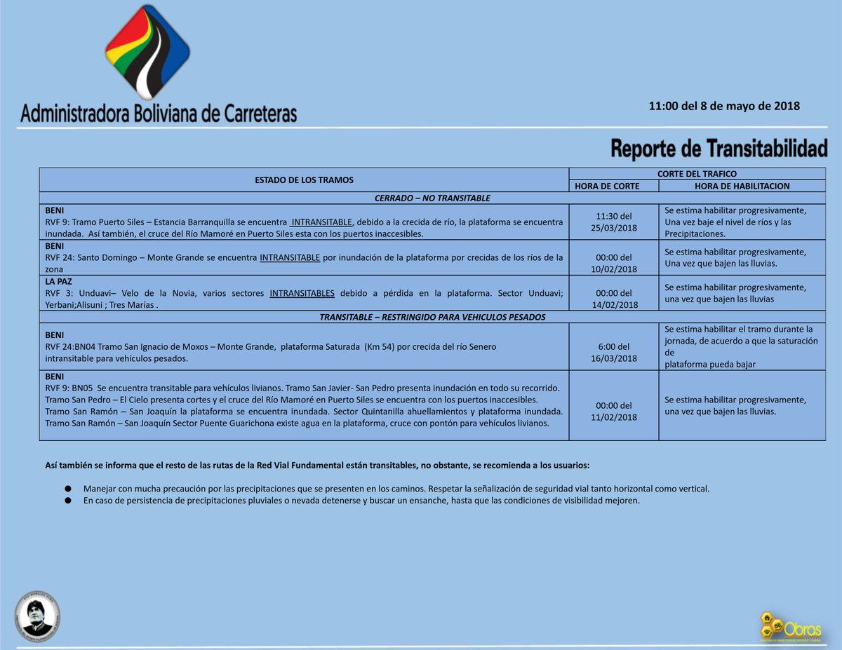 Reporte de Transitabilidad actualizado 11 am