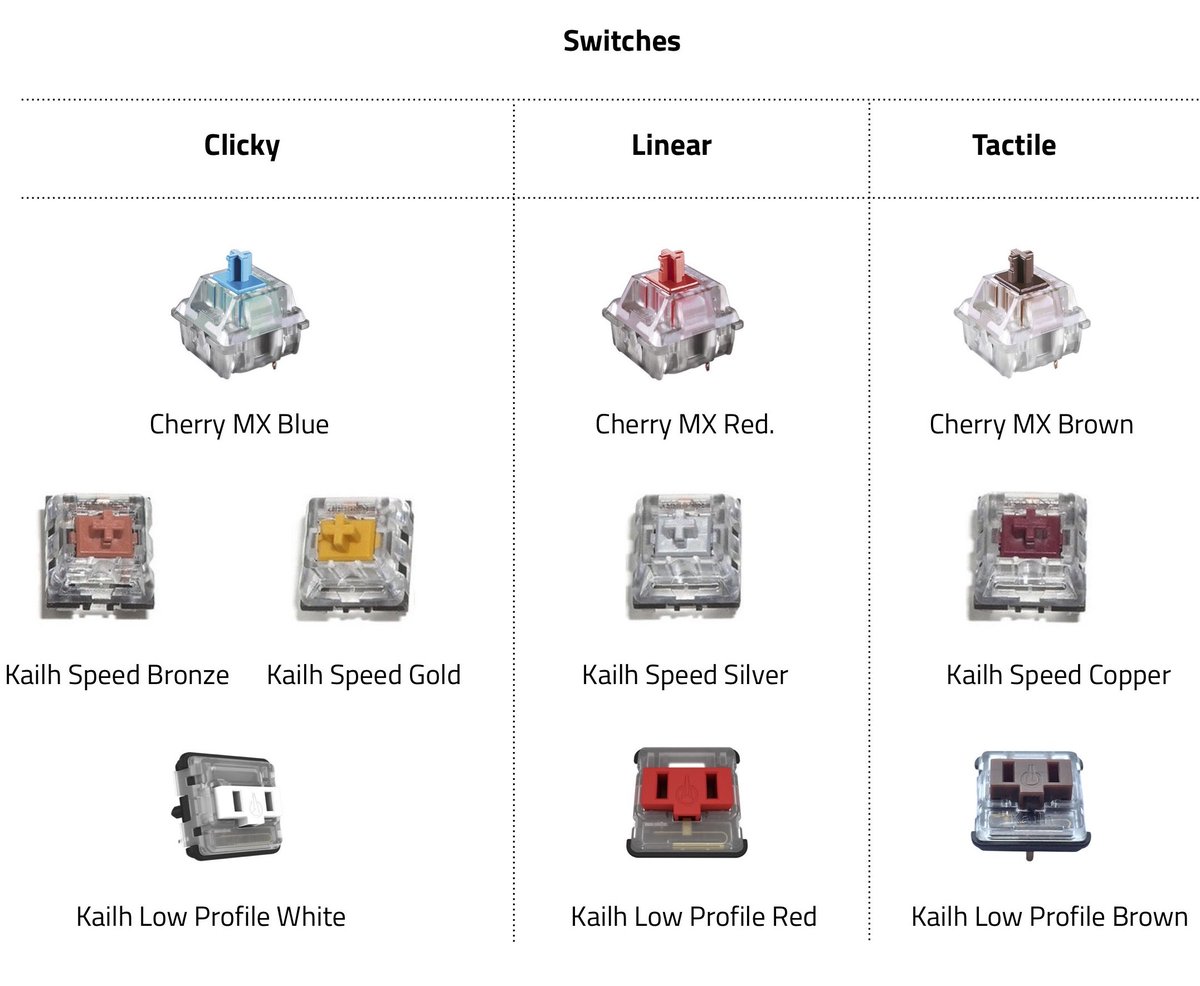 Switch Comparison Chart