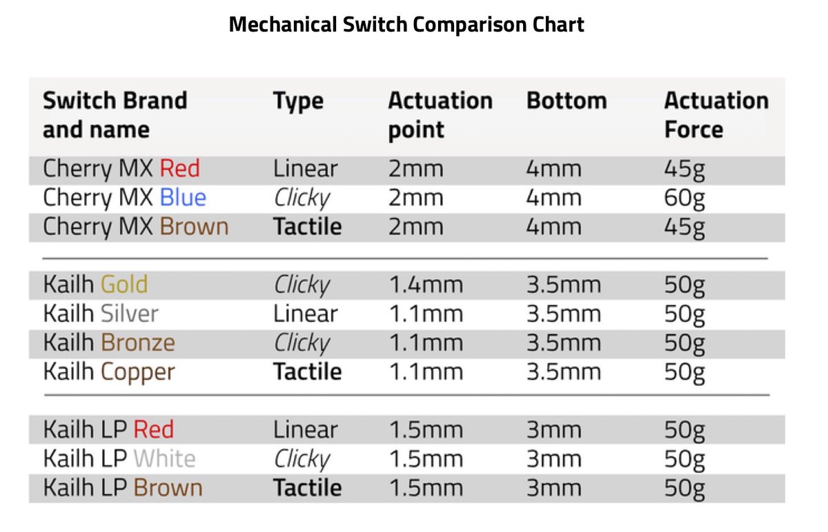 Switch Comparison Chart