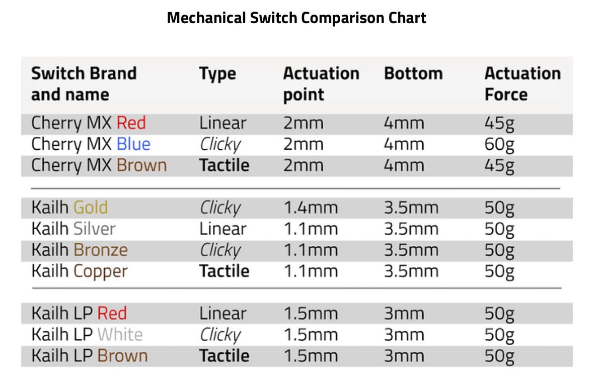 Mx Switches Chart