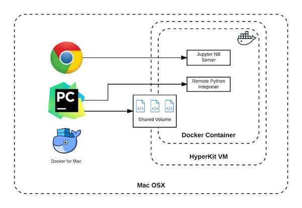 Torus for #Docker-First #DataScience buff.ly/2wnMFex