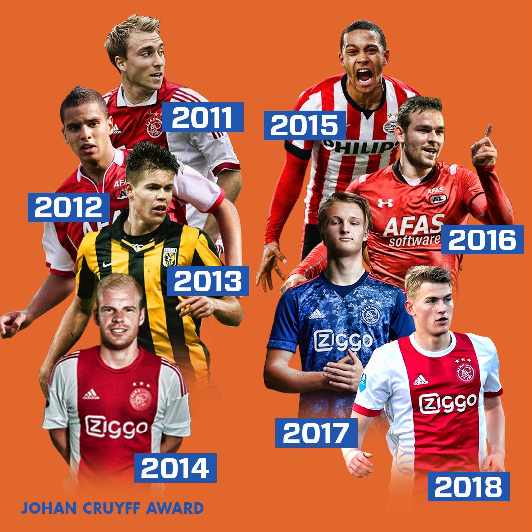 JohanCruyff's tweet photo. Congratulations to Matthijs de Ligt for winning the Johan Cruyff Award for Talent of the Year! #CruyffLegacy https://t.co/etDuMXuXdb