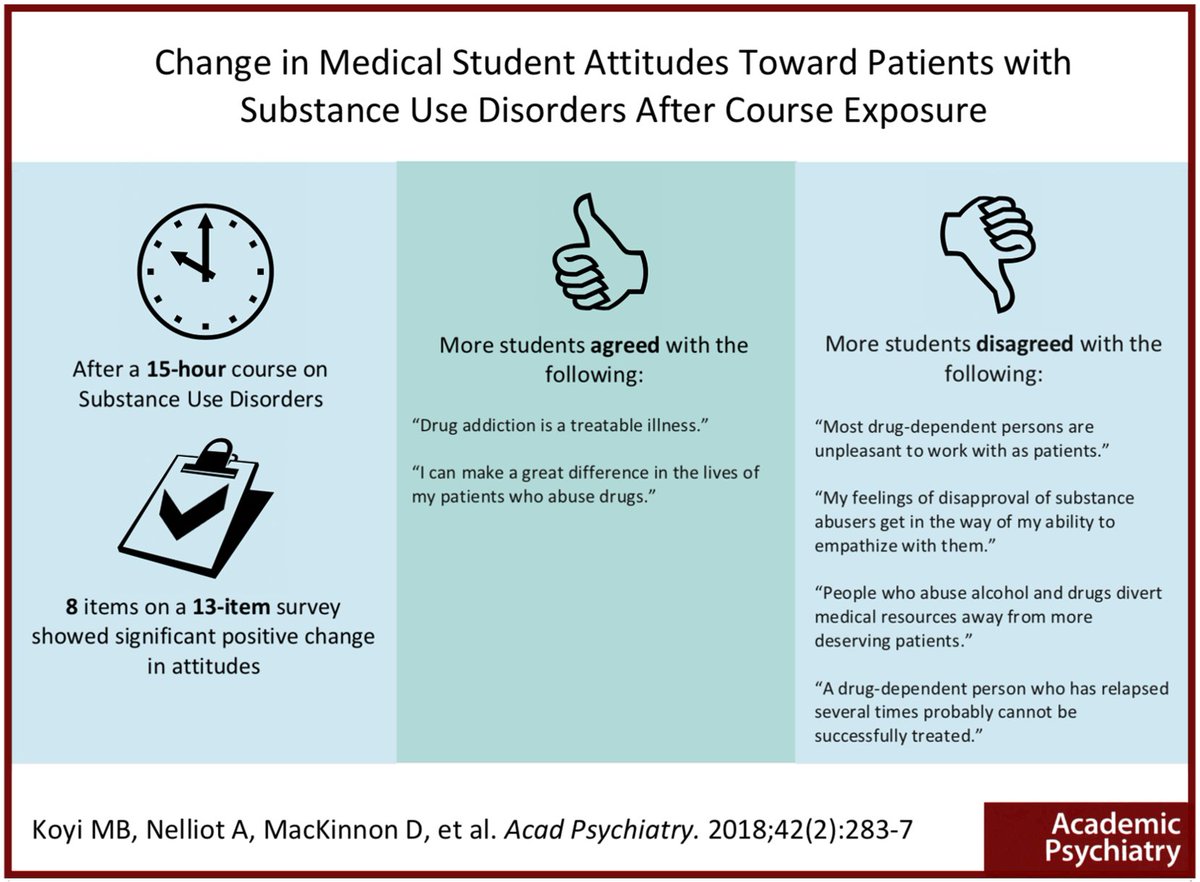 Academic Psychiatry (@acadpsychiatry) on Twitter photo From the latest issue of Academic Psychiatry -- Change in #MedStudent Attitudes Toward Patients with #SubstanceUseDisorders After Course Exposure <a href="/JohnsHopkins/">Johns Hopkins University</a> #SUD #MedEd From the latest issue of Academic Psychiatry -- Change in #MedStudent Attitudes Toward Patients with #SubstanceUseDisorders After Course Exposure <a href="/JohnsHopkins/">Johns Hopkins University</a> #SUD #MedEd