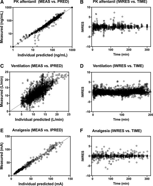_Anesthesiology's tweet image. #UtilityFunction for analgesia using #alfentanil #anesthesia based on effect site concentration #pharmacokinetics. #anaesthesia ow.ly/Vrzk30jTolO Listen to the related podcast. ow.ly/6wDx30jToo5