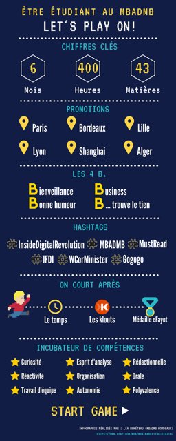 Beneteau_Lea's tweet photo. Retour d’expérience et infographie sur la vie d’étudiant au sein du @MBADMB 👾👩🏻‍💻
Lien : https://t.co/diXfsibEwo 
#MBADMB #Infographie  #InsightDigitalRevolution https://t.co/yGfgtWxA98