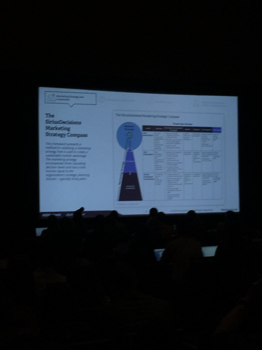 nbriggsB2B's tweet photo. @JulianArcher presents one of @siriusdecisions newer models - the Marketing Strategy Compass #SDSummit https://t.co/sBcVH0NMmY