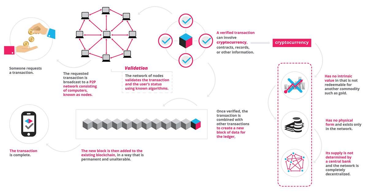 InsightBrief's tweet image. What is #blockchain #technology? A step-by-step guide for beginners

okt.to/1BL70k via @Blockgks #digitaltransformation #security #cybersecurity