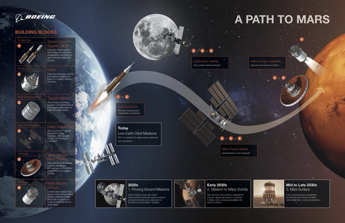 realSPACEwatch's tweet photo. Some very interesting stuff in the "2018 Humans to Mars Report" just released today at #HumansToMars Summit
https://t.co/b4bqgGiYhJ
#Esa #Nasa #Space #Mars #Science #Technologies #ProjectMarsCompetition #ImagineMars #Spacerace #Exploration https://t.co/aGJbgyPQpm