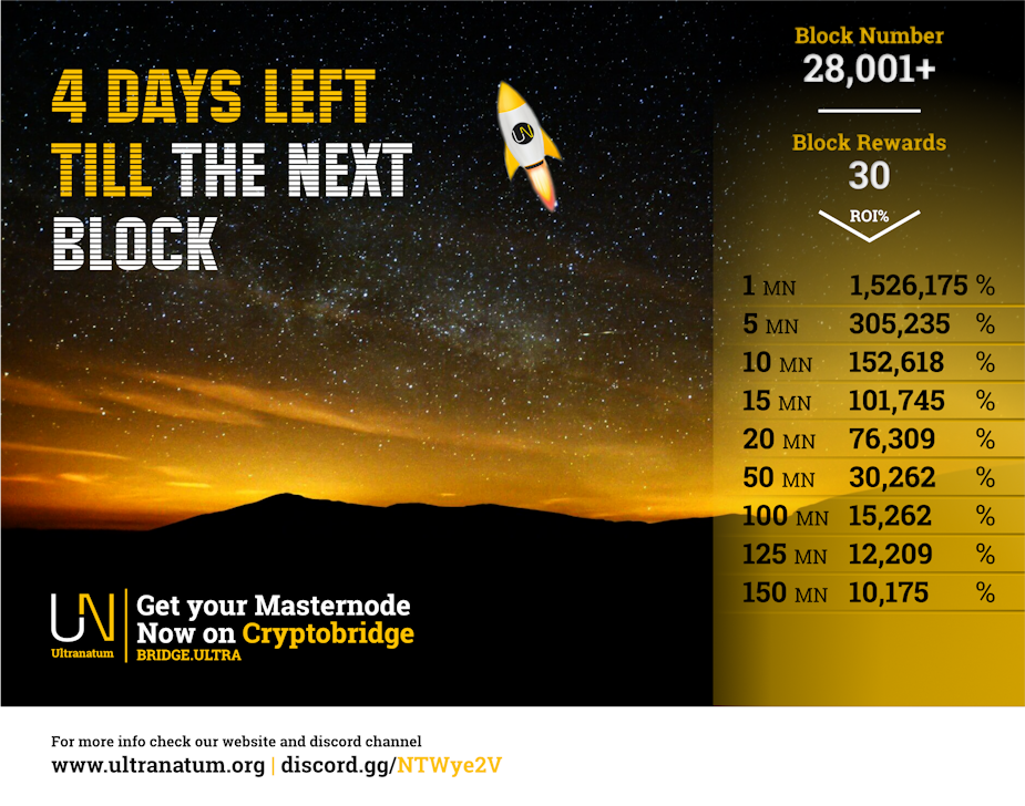 cryptorock8899's tweet photo. $ULTRA Will reach block 28,000 in 11th of May. Get your Masternode before block 28,000 and enjoy the double reward and High Return of Investment. Available on @CryptoBridge
https://t.co/YxXXcmZw9l … …
$ULTRA #HIGHROI #ProgressiveNode https://t.co/hD2358ompS