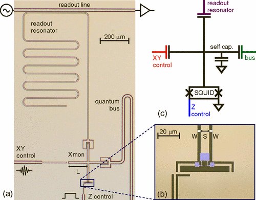 Aurora_QT's tweet image. Check out the geometry of the original &apos;Xmon&apos; qubit.  
Barends....Martinis 2013
buff.ly/2K1wENc
#QuantumGeometry