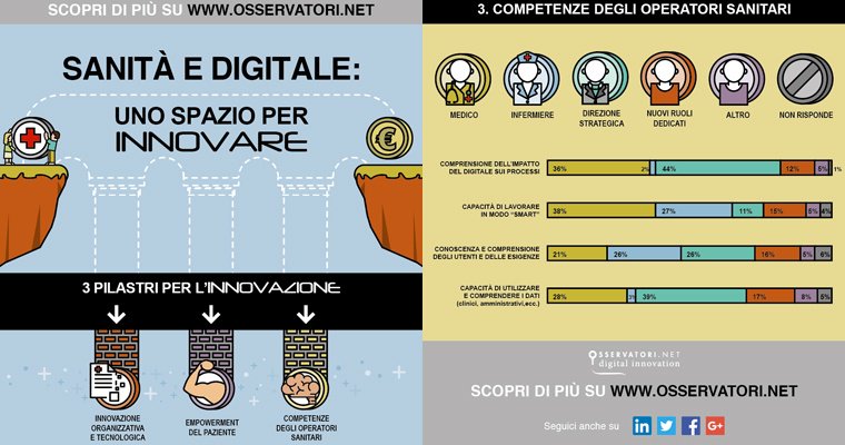Osservatori Digital tweet media