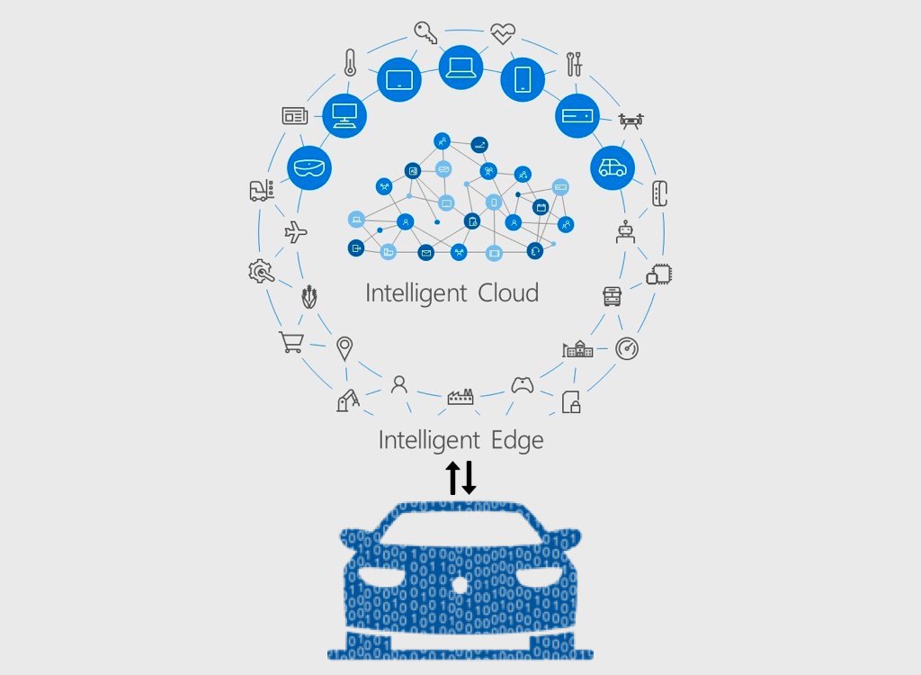 The drive towards intelligent edge computing?
Read More: movimentogroup.com/blog/the-drive…
#Cloud #Software #Data