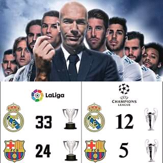 LesediTumahole's tweet photo. When the is zidane on this team Madrid will always win UCL cup https://t.co/Grf3YPGXVz