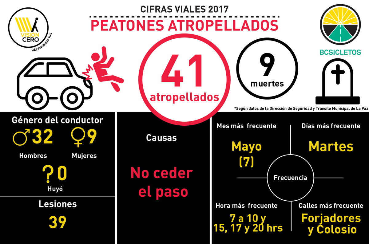 Esquinas Seguras tweet media