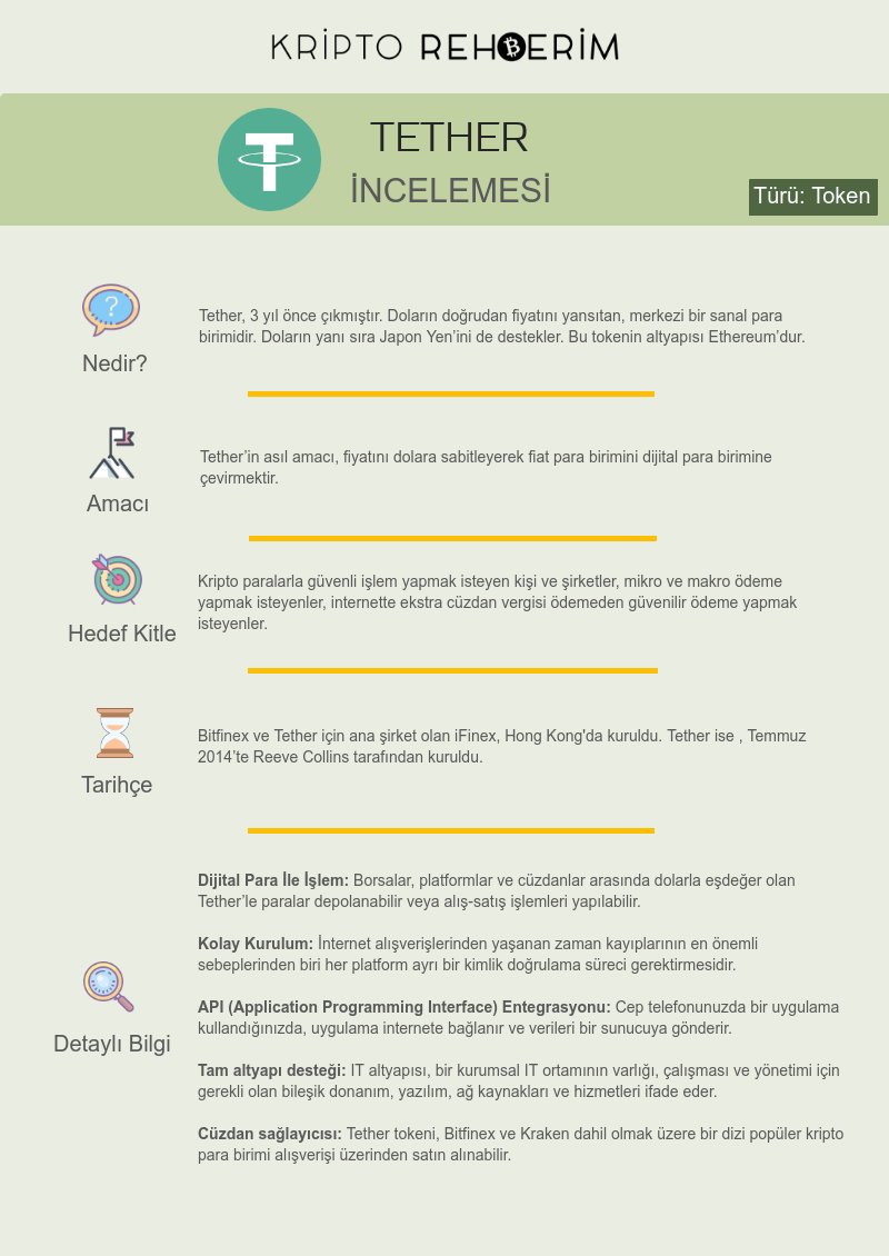 kriptorehberim's tweet photo. 15 gün boyunca incelemesini yapacağımız koinlerden beşincisi Tether (USDT) !

Tether (USDT) İncelemesi

Daha detaylı inceleme için web sitemizi ziyaret etmeyi unutmayın! 

https://t.co/6HuKX8oH1e

#15Gün15Koin #KriptoRehberim #Tether #USDT https://t.co/rJBm313Kcz