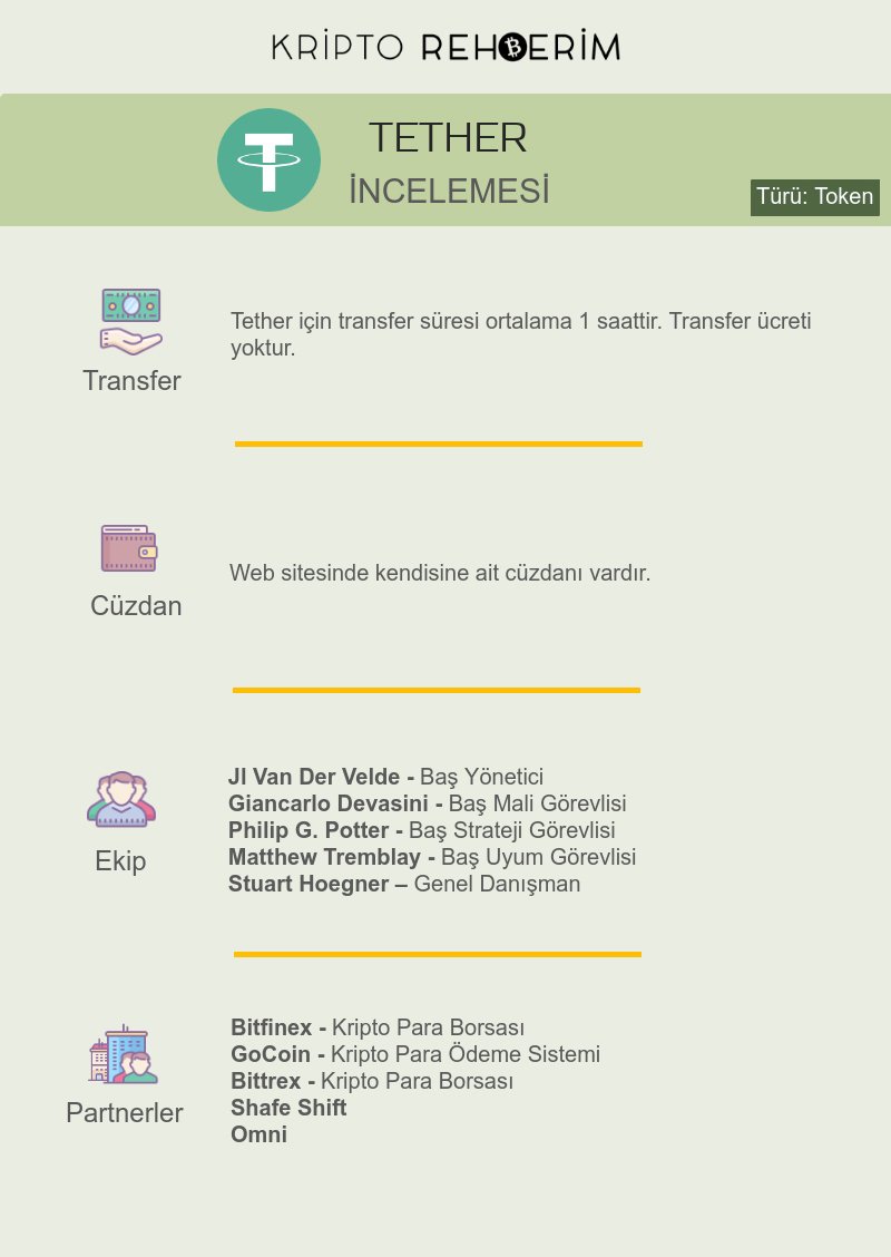 kriptorehberim's tweet photo. 15 gün boyunca incelemesini yapacağımız koinlerden beşincisi Tether (USDT) !

Tether (USDT) İncelemesi

Daha detaylı inceleme için web sitemizi ziyaret etmeyi unutmayın! 

https://t.co/6HuKX8oH1e

#15Gün15Koin #KriptoRehberim #Tether #USDT https://t.co/rJBm313Kcz