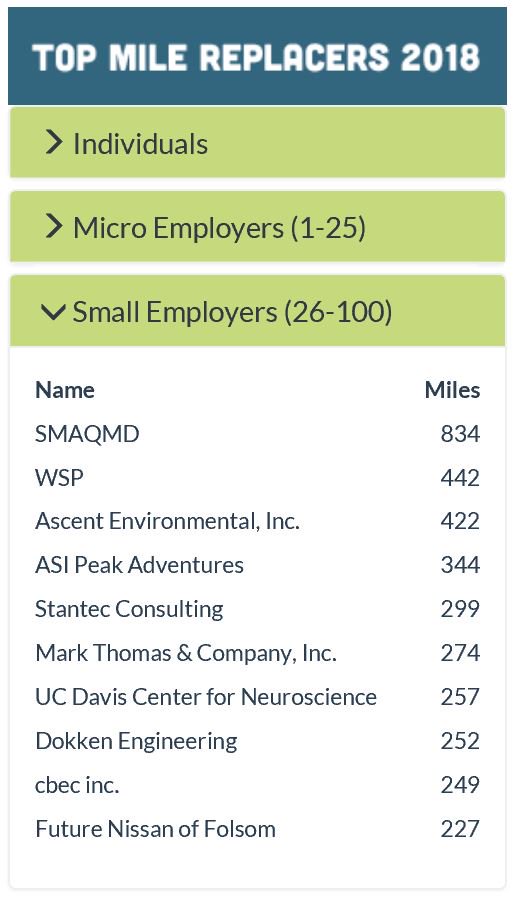 AQMD's tweet image. We're serious about @mayisbikemonth around here. #CleanAir #DriveLess