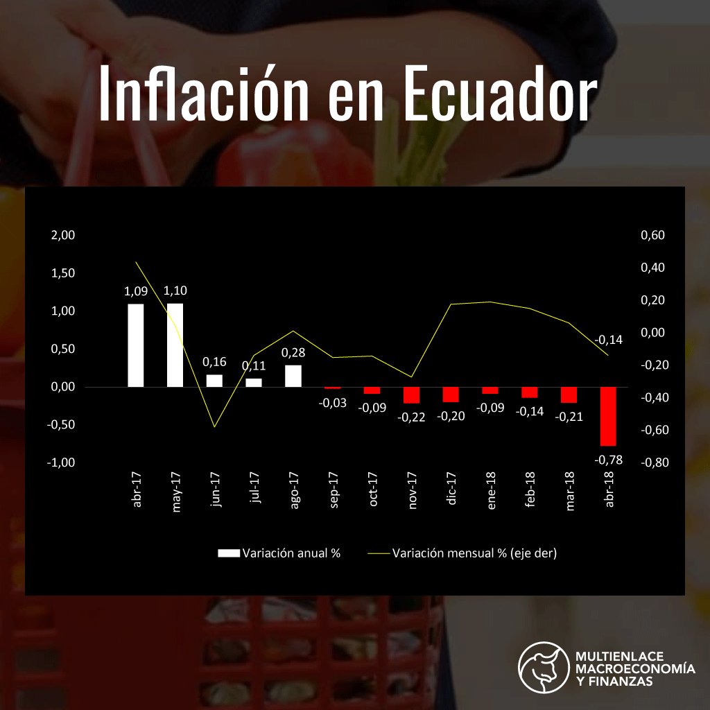 Multienlace tweet media