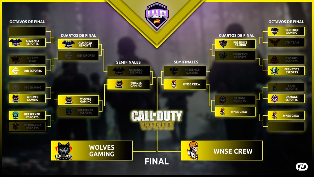 Gaming_ZoneTv's tweet image. Nuestros chicos de @Wolvesgaming_ se la juegan hoy en la GRAN FINAL de la @IVO_Leagues. #BeWolves

🏆 | ¡FINAL! 
@Wolvesgaming_ 🆚 @WnseCrew 
⏰ | 16:30 
🎙 | @YukisBack
📺 |  gamingzone.tv/broadcasts/cod…