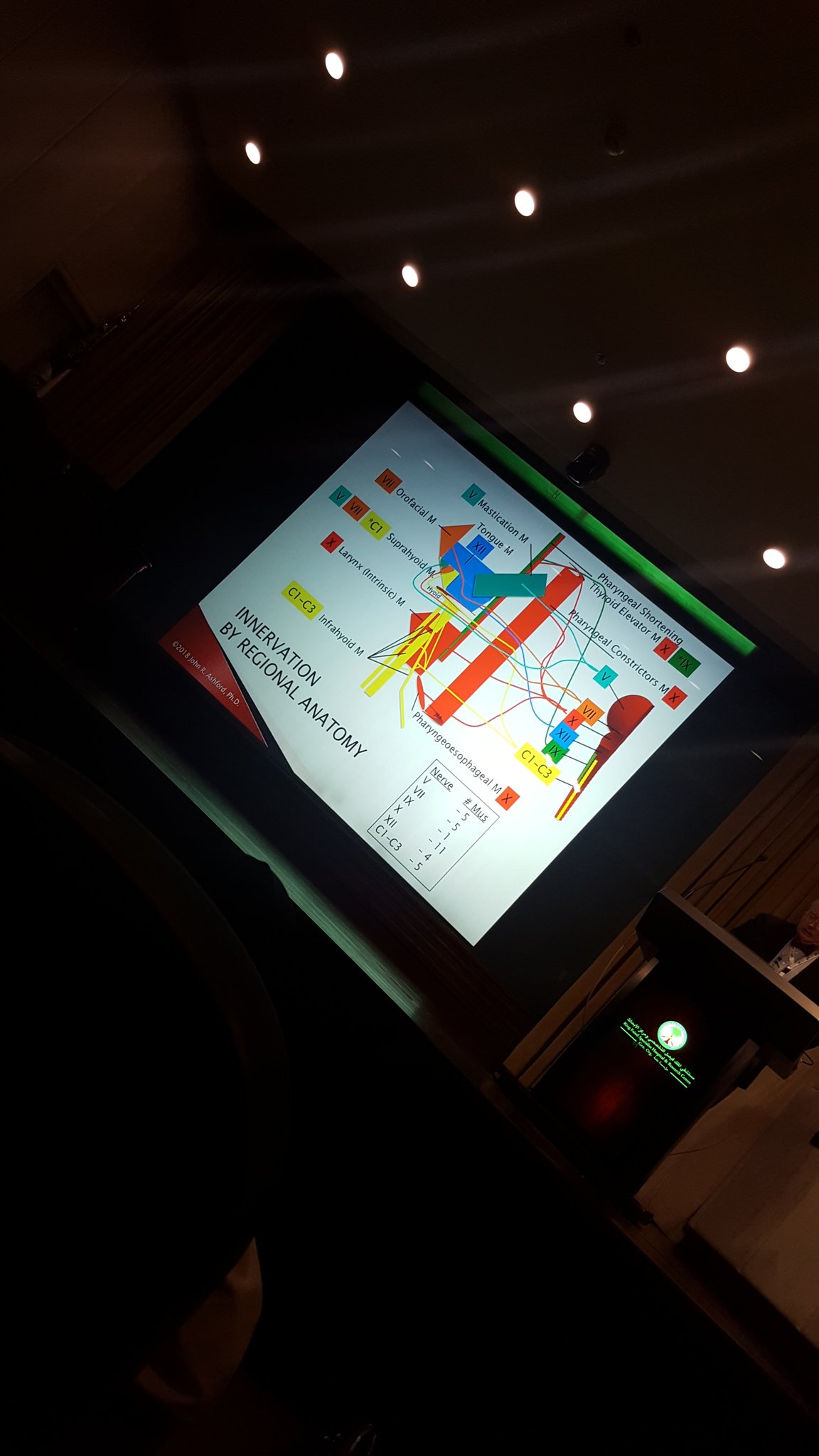 لميس الجوهري Finishing Fees Course By Sass Great Slps Deep View And Review Scope Medslp Dysphagia البلع T Co 8uyzgpthsd Twitter