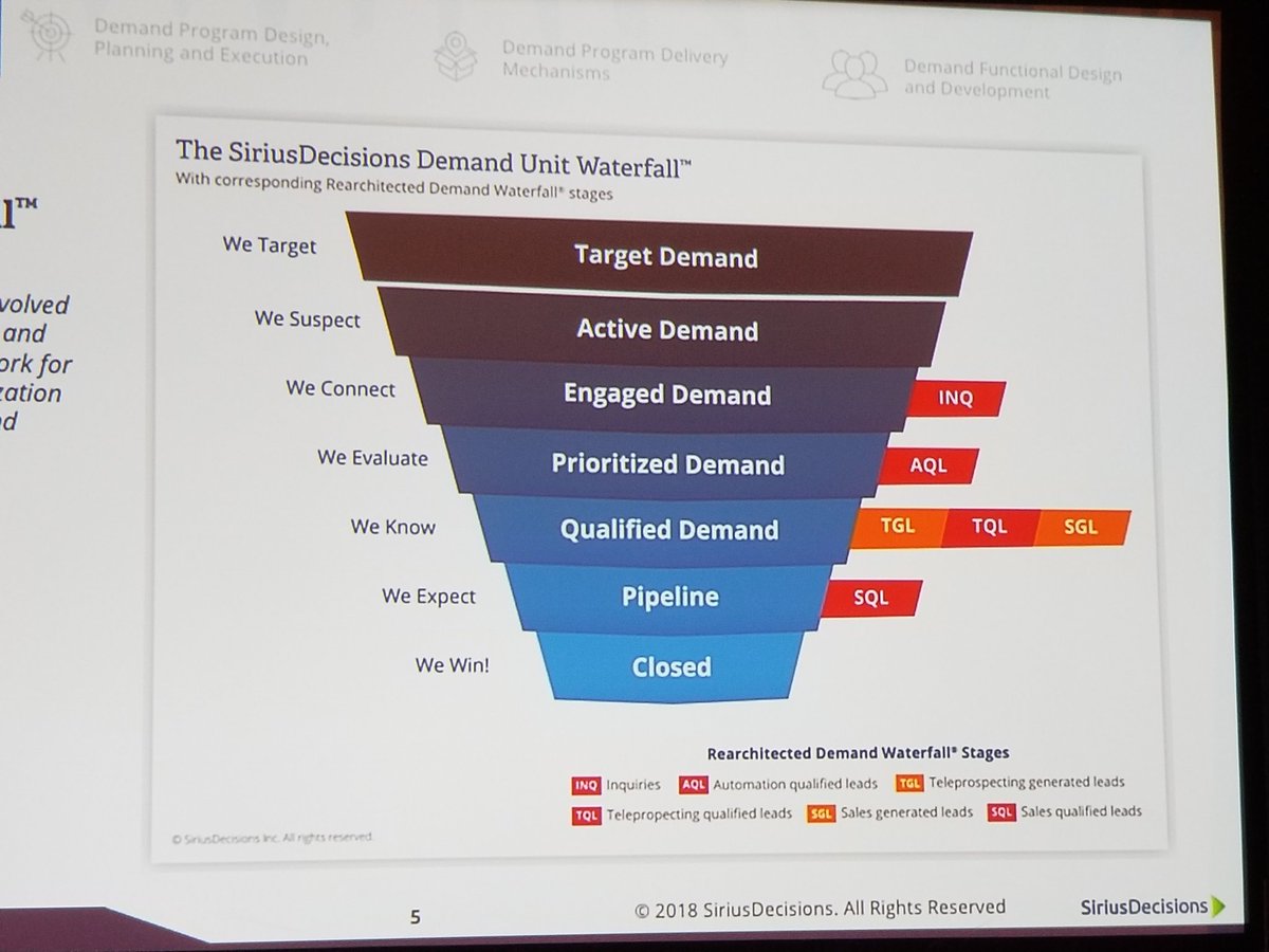 DianeSCarlson's tweet photo. So excited to soak in all the great info &amp; network with fellow modern marketers at #SDSummit https://t.co/cvEWyhSobX
