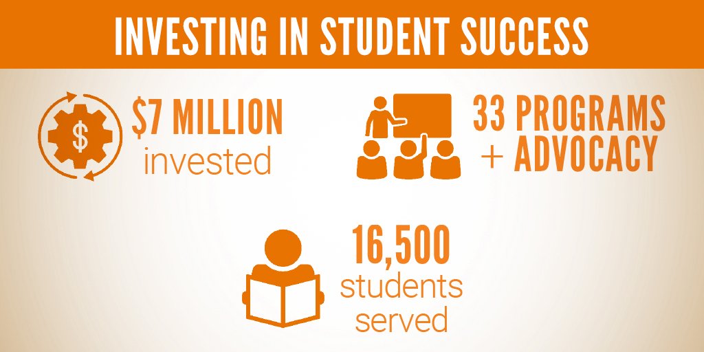 United Way of Central Ohio invests in our student success! We’ve invested $7M in 33 different programs, which served 16,500 students in Central Ohio #YouthSuccess