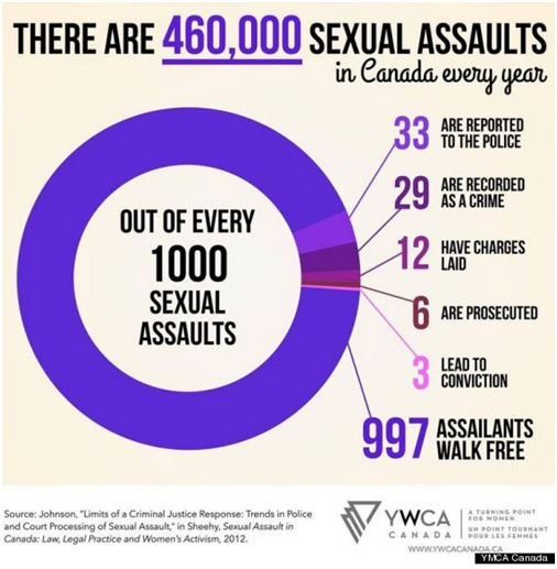 ONVSP's tweet photo. May is Sexual Assault Awareness Month. Throughout the month, we'll be sharing resources and events that are happening across Ontario. "#EmbraceyourVoice #Victimservices #ONSVP #SAAM2018 https://t.co/t00jJrPCnS