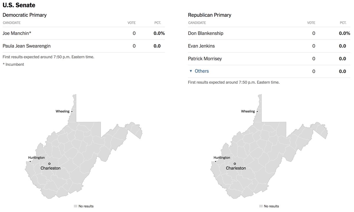 It’s TUESDAY and <a href="/nytgraphics/">NYT Graphics</a>
and <a href="/NYTInteractive/">NYT Interactive News</a> are bringing you live results for tonight’s primaries.

* OH nyti.ms/2FWfFtb
* WV nyti.ms/2I0Sa8j
* IN nyti.ms/2HYpixr
* NC nyti.ms/2FULH8X