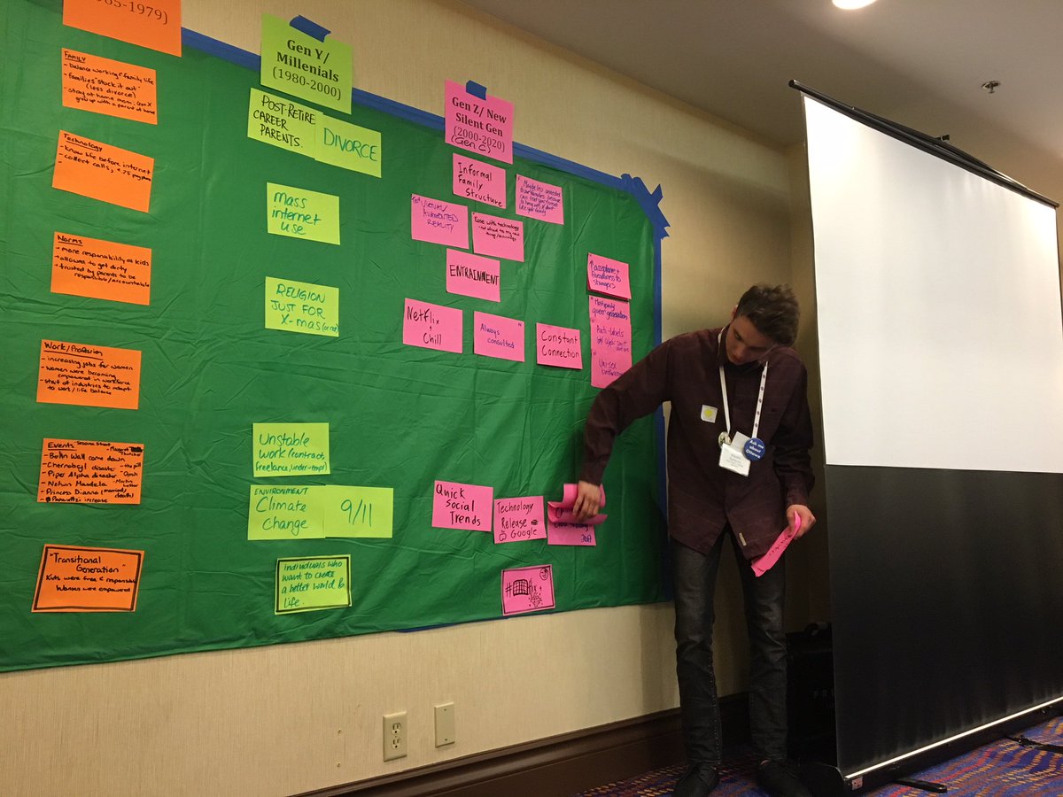 BarbaraJMacKay's tweet photo. Fantastic workshop in Ottawa @rangineh and I led on building understanding of the historic moment we have now with potentially five generations in the workplace! #iafnac2018 https://t.co/q0qd71rjpu