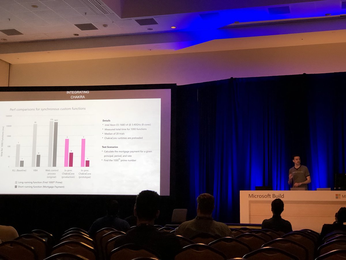 Great Performance benefits when integrating <a href="/ChakraCore/">ChakraCore</a> into Excel Custom functions running JavaScript.  <a href="/hiteshk/">Hitesh Kanwathirtha</a> 'a team is doing amazing work on the JSC! #MSbuild